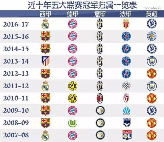 瞩目的焦点